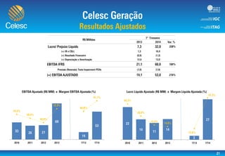 0,0%
5,0%
10,0%
15,0%
20,0%
25,0%
30,0%
35,0%
40,0%
45,0%
50,0%
0
5
10
15
20
25
30
0,0%
10,0%
20,0%
30,0%
40,0%
50,0%
60,0%
70,0%
80,0%
90,0%
100,0%
0
10
20
30
40
50
60
70
80
 