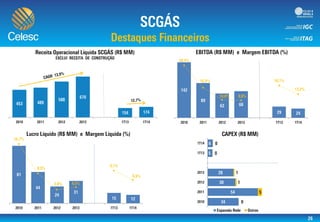 0,0%
5,0%
10,0%
15,0%
20,0%
25,0%
30,0%
35,0%
0
20
40
60
80
100
120
140
160
0,0%
2,0%
4,0%
6,0%
8,0%
10,0%
12,0%
14,0%
16,0%
18,0%
0
10
20
30
40
50
60
70
80
90
 
