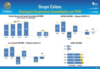 -15,0%
-10,0%
-5,0%
0,0%
5,0%
10,0%
15,0%
20,0%
(400)
(200)
0
200
400
600
800
-20,0%
-15,0%
-10,0%
-5,0%
0,0%
5,0%
10,0%
(300)
(200)
(100)
0
100
200
300
400
 