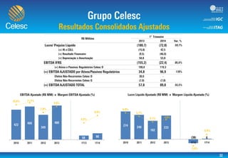 -1,0%
1,0%
3,0%
5,0%
7,0%
9,0%
11,0%
13,0%
0
100
200
300
400
500
600
-4,0%
-2,0%
0,0%
2,0%
4,0%
6,0%
8,0%
(100)
(50)
0
50
100
150
200
250
300
 