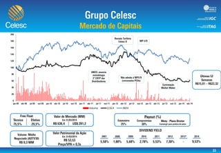 0
10000
20000
30000
40000
50000
60000
70000
Volume CLSC4 IBOV
 