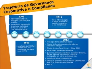 201
1
• Desverticalização das
atividades (Distribuição e
geração)
• Aquisição da participação
de controle na SCGÁS
(51% das ações ON e
15% do Capital Total)
2006
• Nova Administração
e novas práticas de
gestão começaram
a ser implantadas
2011
• Aumento no Capital
Social da ECTE
para 30,9
2010• Aprovação do novo Estatuto Social
• Criação do Conselho de Administração nas
subsidiárias integrais
• Criação do novo Plano Diretor – Celesc 2030
• Metas para a gestão da Companhia
• Quórum qualificado para eleger e destituir diretores,
aprovar e revisar Plano Diretor, autorizar
participações em outras sociedades, etc.
• Redução do número de Diretorias
• Adesão do Estatuto Social às Práticas Diferenciadas
Nível II de Governança Corporativa
• MP 579
2012
2010
• Ampliação da PCH Pery
aumentando sua
capacidade instalada
para 30 MW
2010
 