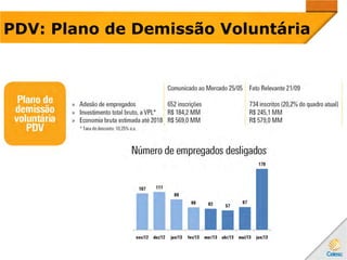 PDV: Plano de Demissão Voluntária
 