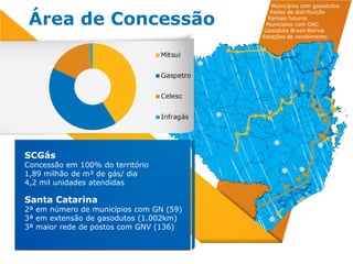 Área de Concessão
SCGás
Concessão em 100% do território
1,89 milhão de m³ de gás/ dia
4,2 mil unidades atendidas
Santa Catarina
2ª em número de municípios com GN (59)
3ª em extensão de gasodutos (1.002km)
3ª maior rede de postos com GNV (136)
Municípios com gasodutos
Redes de distribuição
Ramais futuros
Municípios com GNC
Gasoduto Brasil-Bolívia
Estações de recebimento
 