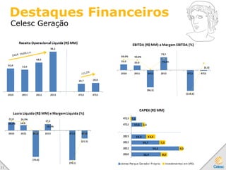 Destaques Financeiros
Celesc Geração
2 1
 