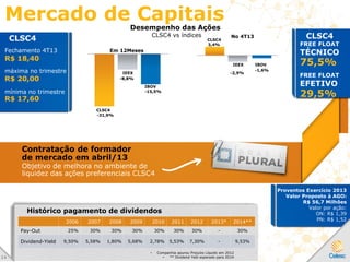 Mercado de Capitais
CLSC4
FREE FLOAT
TÉCNICOFechamento 4T13
75,5%
máxima no trimestre
R$ 20,00
mínima no trimestre
R$ 17,60
Contratação de formador
de mercado em abril/13
Objetivo de melhora no ambiente de
liquidez das ações preferenciais CLSC4
CLSC4
R$ 18,40
2006 2007 2008 2009 2010 2011 2012 2013* 2014**
Pay-Out 25% 30% 30% 30% 30% 30% 30% - 30%
Dividend-Yield 9,50% 5,58% 1,80% 5,68% 2,78% 5,53% 7,30% - 9,53%
Histórico pagamento de dividendos
CLSC4
-31,9%
IEEX
-8,8%
IBOV
-15,5%
CLSC4 vs índices
Desempenho das Ações
Em 12Meses
No 4T13
CLSC4
3,4%
IEEX
-2,9%
IBOV
-1,6%
• Companhia apurou Prejuízo Líquido em 2012
• ** Dividend Yeld esperado para 20143 4
Proventos Exercício 2013
Valor Proposto à AGO:
R$ 56,7 Milhões
Valor por ação:
ON: R$ 1,39
PN: R$ 1,52
FREE FLOAT
EFETIVO
29,5%
 
