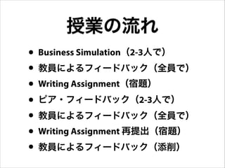 • Business Simulation（2-3人で）
• 教員によるフィードバック（全員で）
• Writing Assignment（宿題）
• ピア・フィードバック（2-3人で）
• 教員によるフィードバック（全員で）
• Writing Assignment 再提出（宿題）
• 教員によるフィードバック（添削）
授業の流れ
 