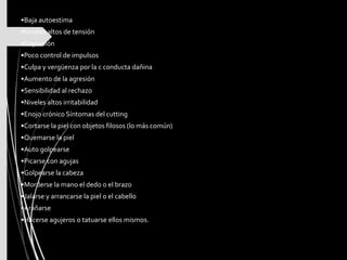 •Baja autoestima
•Niveles altos de tensión
•Depresión
•Poco control de impulsos
•Culpa y vergüenza por la c conducta dañina
•Aumento de la agresión
•Sensibilidad al rechazo
•Niveles altos irritabilidad
•Enojo crónico Síntomas del cutting
•Cortarse la piel con objetos filosos (lo más común)
•Quemarse la piel
•Auto golpearse
•Picarse con agujas
•Golpearse la cabeza
•Morderse la mano el dedo o el brazo
•Jalarse y arrancarse la piel o el cabello
•Arañarse
•Hacerse agujeros o tatuarse ellos mismos.
 
