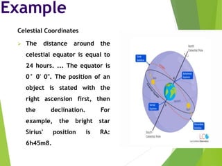 Celestial Coordinates Math Graph Celestial coordinates | PPTX
