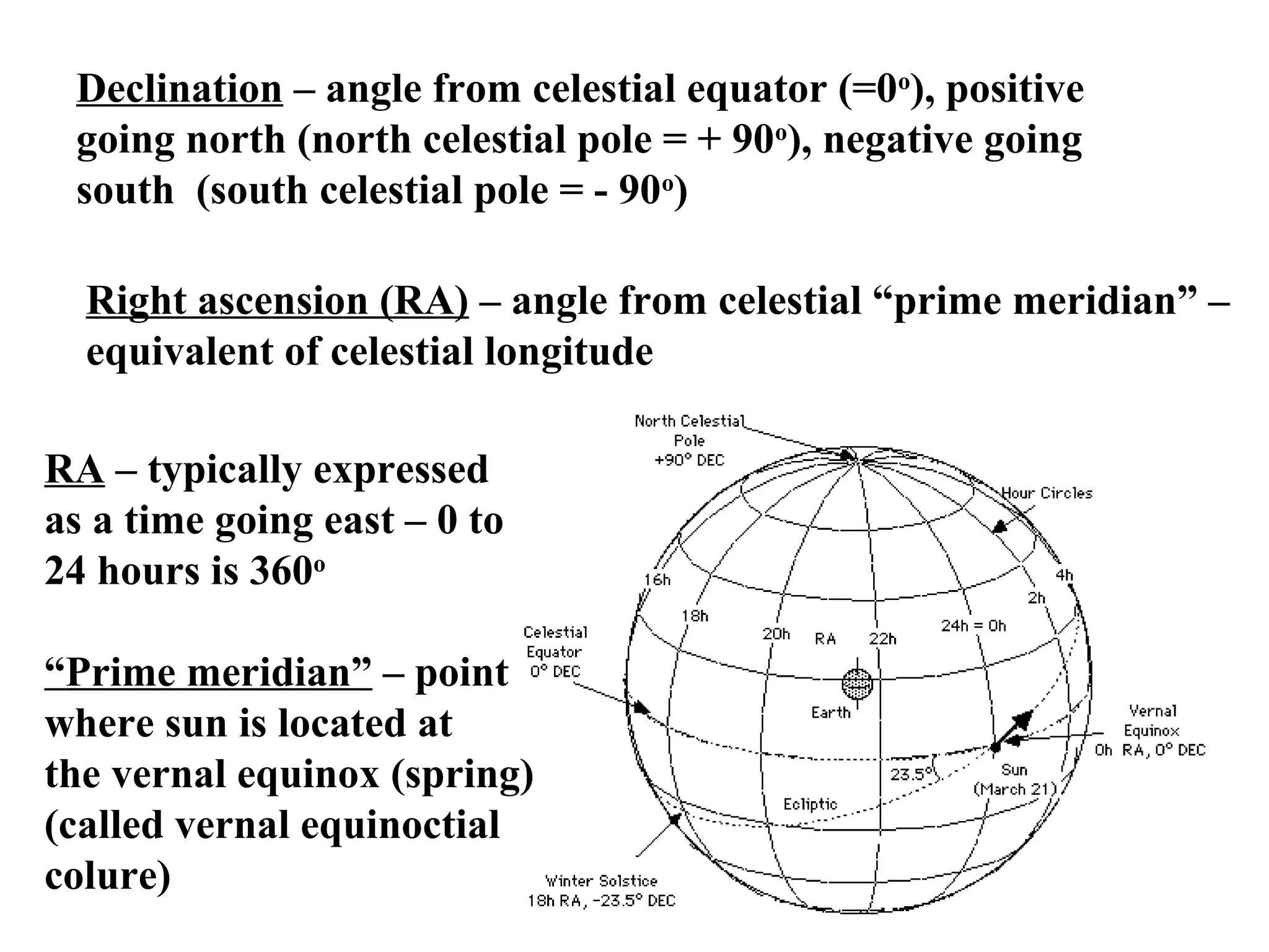 Declination – angle from celestial equator (=0o
), positive
going north (north celestial pole = + 90o
), negative going
south (south celestial pole = - 90o
)
Right ascension (RA) – angle from celestial “prime meridian” –
equivalent of celestial longitude
RA – typically expressed
as a time going east – 0 to
24 hours is 360o
“Prime meridian” – point
where sun is located at
the vernal equinox (spring)
(called vernal equinoctial
colure)
 