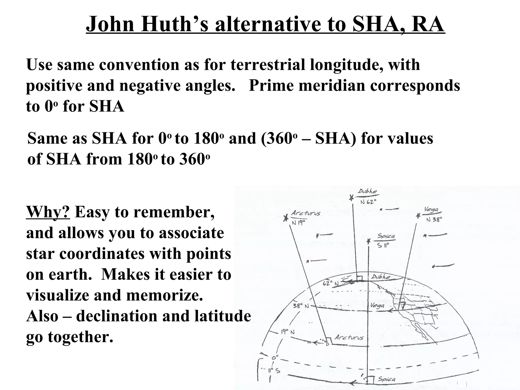 John Huth’s alternative to SHA, RA
Use same convention as for terrestrial longitude, with
positive and negative angles. Prime meridian corresponds
to 0o
for SHA
Same as SHA for 0o
to 180o
and (360o
– SHA) for values
of SHA from 180o
to 360o
Why? Easy to remember,
and allows you to associate
star coordinates with points
on earth. Makes it easier to
visualize and memorize.
Also – declination and latitude
go together.
 