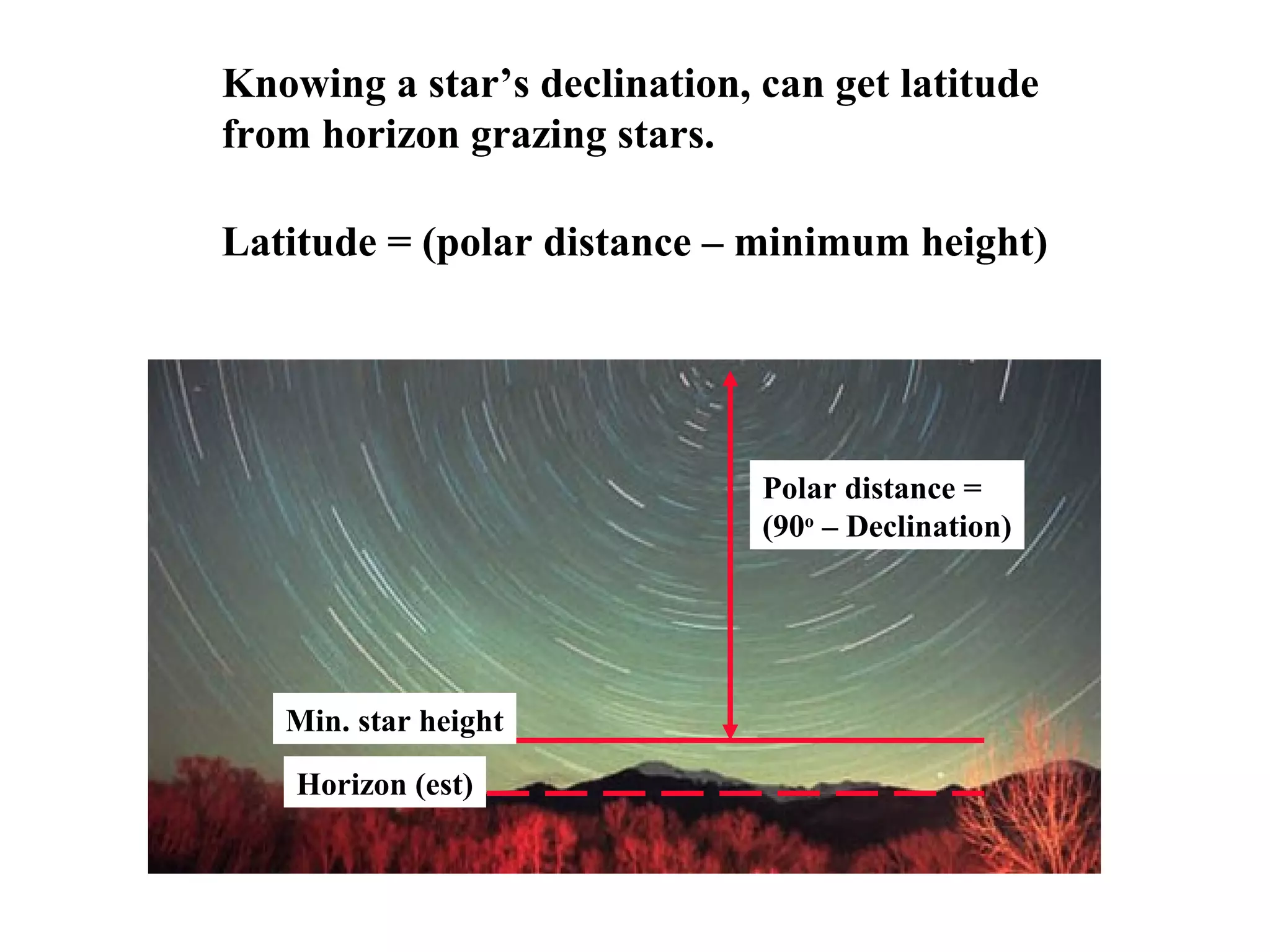 Knowing a star’s declination, can get latitude
from horizon grazing stars.
Horizon (est)
Min. star height
Polar distance =
(90o
– Declination)
Latitude = (polar distance – minimum height)
 