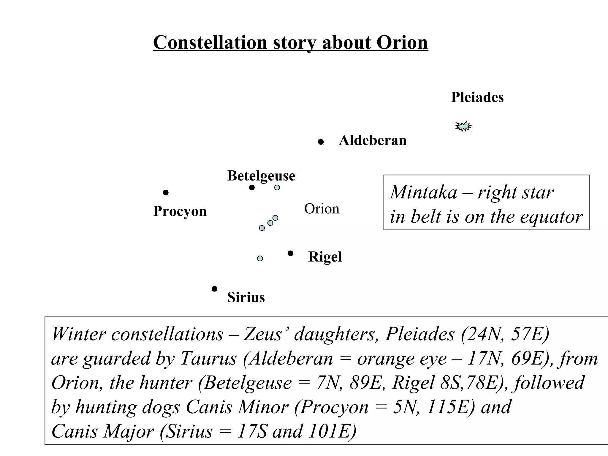 Aldeberan
Betelgeuse
Rigel
Sirius
Procyon Orion
Constellation story about Orion
Pleiades
Winter constellations – Zeus’ daughters, Pleiades (24N, 57E)
are guarded by Taurus (Aldeberan = orange eye – 17N, 69E), from
Orion, the hunter (Betelgeuse = 7N, 89E, Rigel 8S,78E), followed
by hunting dogs Canis Minor (Procyon = 5N, 115E) and
Canis Major (Sirius = 17S and 101E)
Mintaka – right star
in belt is on the equator
 