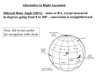 Alternative to Right Ascension
Sidereal Hour Angle (SHA) - same as RA, except measured
in degrees, going from 0 to 360o
– conversion is straightforward
Note: RA is/was useful
for navigation with clocks
 