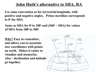 John Huth’s alternative to SHA, RA
Use same convention as for terrestrial longitude, with
positive and negative angles. Prime meridian corresponds
to 0o
for SHA
Same as SHA for 0o
to 180o
and (360o
– SHA) for values
of SHA from 180o
to 360o
Why? Easy to remember,
and allows you to associate
star coordinates with points
on earth. Makes it easier to
visualize and memorize.
Also – declination and latitude
go together.
 