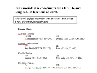Can associate star coordinates with latitude and
Longitude of locations on earth
Note: don’t expect alignment with any star – this is just
a way to memorize coordinates
 