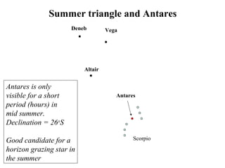 Deneb Vega
Altair
Antares
Scorpio
Summer triangle and Antares
Antares is only
visible for a short
period (hours) in
mid summer.
Declination = 26o
S
Good candidate for a
horizon grazing star in
the summer
 