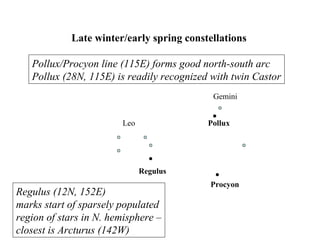 Regulus
Leo Pollux
Gemini
Procyon
Late winter/early spring constellations
Pollux/Procyon line (115E) forms good north-south arc
Pollux (28N, 115E) is readily recognized with twin Castor
Regulus (12N, 152E)
marks start of sparsely populated
region of stars in N. hemisphere –
closest is Arcturus (142W)
 