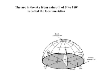 The arc in the sky from azimuth of 0o
to 180o
is called the local meridian
 