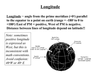 Longitude
Longitude = angle from the prime meridian (=0o
) parallel
to the equator to a point on earth (range = -180o
to 0 to
+180o
) East of PM = positive, West of PM is negative.
Distance between lines of longitude depend on latitude!!
Note: sometimes
positive longitude
is expressed as
West, but this is
inconsistent with
math conventions.
Avoid confusion:
40o
W or 40o
E
 