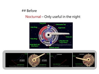 ## Before
Nocturnal – Only useful in the night
 