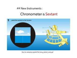 ## New Instruments :
Chronometer & Sextant
http://en.wikipedia.org/wiki/File:Using_sextant_swing.gif
 