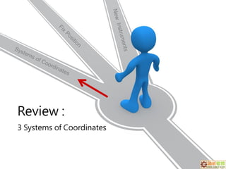 Review :
3 Systems of Coordinates
 