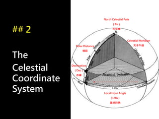 ## 2
The
Celestial
Coordinate
System
North Celestial Pole
( Pn )
天北極
Local Hour Angle
( LHA )
當地時角
Polar Distance
極距
Declination
( Dec )
赤緯
Celestial Meridian
天子午線
 