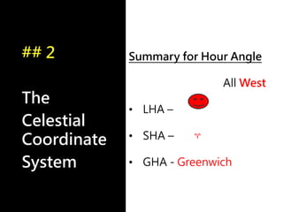 Summary for Hour Angle
All West
• LHA –
• SHA –
• GHA - Greenwich
## 2
The
Celestial
Coordinate
System
♈
 