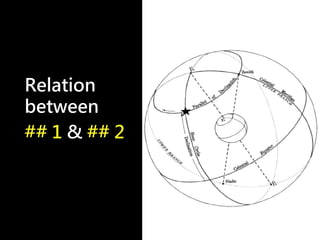 Relation
between
## 1 & ## 2
 