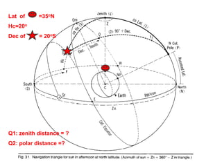 Lat of =35oN
Hc=20o
Dec of = 20oS
Q1: zenith distance = ?
Q2: polar distance =?
 