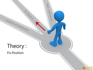 Theory :
Fix Position
 