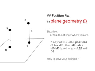 ## Position Fix :
in plane geometry (I)
Situation:
1. You do not know where you are.
2. All you know is the positions
of A and D , their altitudes
(60o,45o), and length of AB and
DE
How to solve your position ?
D
A
E
B
1
√3
 