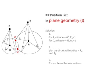 ## Position Fix :
in plane geometry (I)
Solution:
1.
for A, altitude = 60, RA=1
for D, altitude = 45, RD=1
2.
plot the circles with radius = RA
and RD.
3.
C must lie on the intersections.
A
B
D
E
45
45
45
60
60
60
C
C
1
√3
 