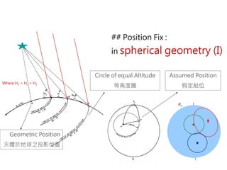 ## Position Fix :
in spherical geometry (I)
Where H1 > Hc > H2
Geometric Position
天體於地球之投影位置
Circle of equal Altitude
等高度圈
Pn
Assumed Position
假定船位
 