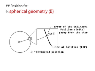 ## Position fix :
in spherical geometry (II)
 