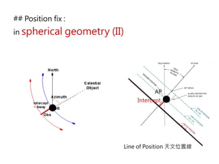 AP
Intercept
Line of Position 天文位置線
## Position fix :
in spherical geometry (II)
 