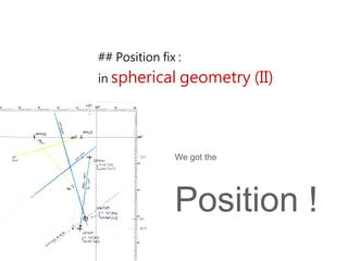 ## Position fix :
in spherical geometry (II)
We got the
Position !
 