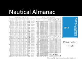 Nautical Almanac
Parameter:
1.GMT
Download @ http://navsoft.com/downloads.html
 