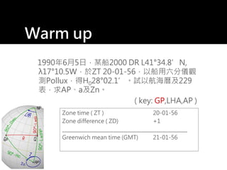 Warm up
1990年6月5日，某船2000 DR L41°34.8’N,
λ17°10.5W，於ZT 20-01-56，以船用六分儀觀
測Pollux，得H028°02.1’。試以航海曆及229
表，求AP、a及Zn。
( key: GP,LHA,AP )
Zone time ( ZT ) 20-01-56
Zone difference ( ZD) +1
_________________________________________________
Greenwich mean time (GMT) 21-01-56
 