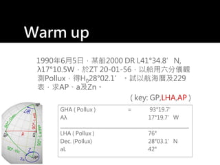 Warm up
1990年6月5日，某船2000 DR L41°34.8’N,
λ17°10.5W，於ZT 20-01-56，以船用六分儀觀
測Pollux，得H028°02.1’。試以航海曆及229
表，求AP、a及Zn。
( key: GP,LHA,AP )
GHA ( Pollux ) = 93°19.7’
Aλ 17°19.7’W
____________________________________________________
LHA ( Pollux ) 76°
Dec. (Pollux) 28°03.1’N
aL 42°
 