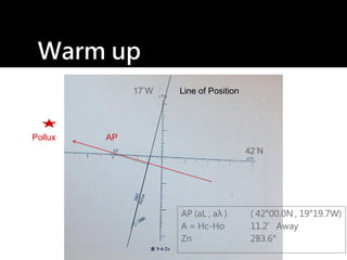 Warm up
Pollux AP
Line of Position
42°N
17°W
AP (aL , aλ ) ( 42°00.0N , 19°19.7W)
A = Hc-Ho 11.2’Away
Zn 283.6°
 
