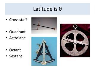Latitude is θCross staffQuadrantAstrolabeOctantSextant