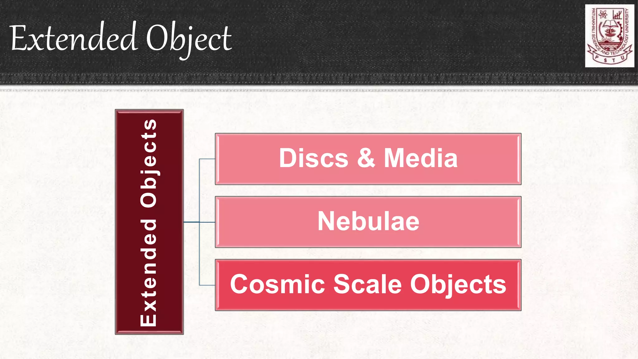 Extended Object
ExtendedObjects
Discs & Media
Nebulae
Cosmic Scale Objects
 