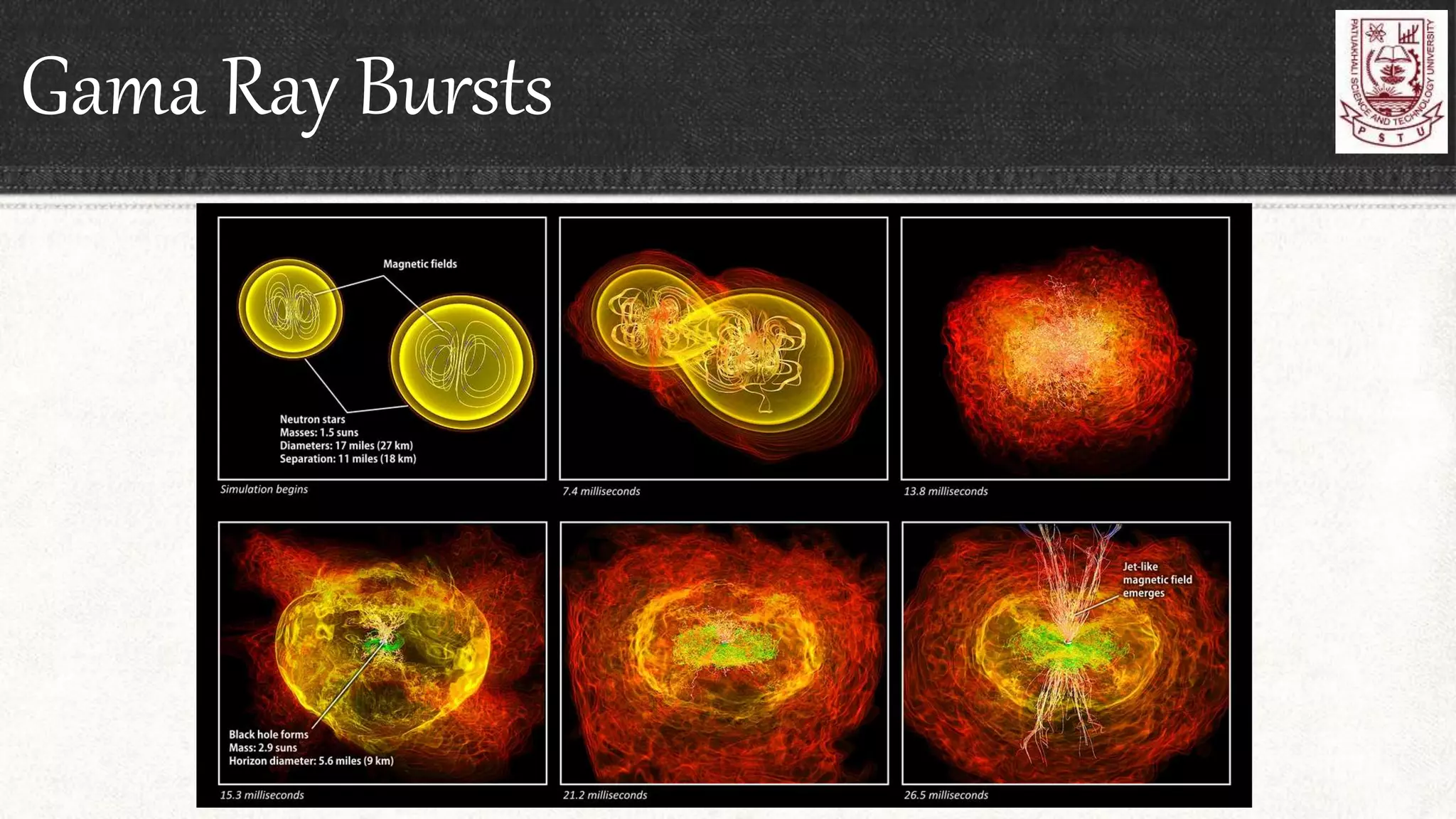 Gama Ray Bursts
 