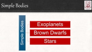 Simple Bodies
SimpleBodies
Exoplanets
Brown Dwarfs
Stars
 