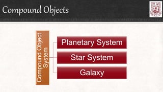 Compound Objects
CompoundObject
System Planetary System
Star System
Galaxy
 