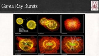 Gama Ray Bursts
 