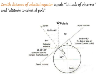 Celestial Sphere SK | PPTX