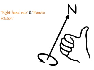 N“Right hand rule” & “Planet’s
rotation”
 